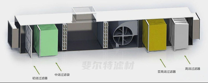 新風(fēng)機組凈化柜濾網(wǎng)過濾器有哪些種類